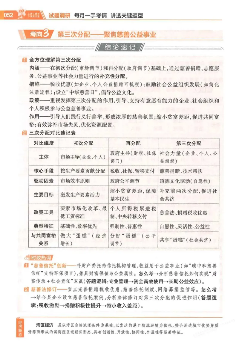 2026试题调研政治第一辑_高中三年全科资料_高中_高中1_2026版高考《试题调研》第1辑（高考超重点）9科全套
