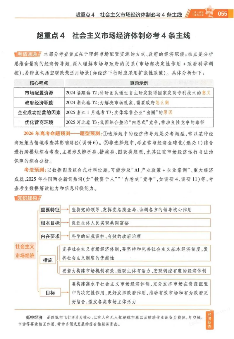 2026试题调研政治第一辑_高中三年全科资料_高中_高中1_2026版高考《试题调研》第1辑（高考超重点）9科全套