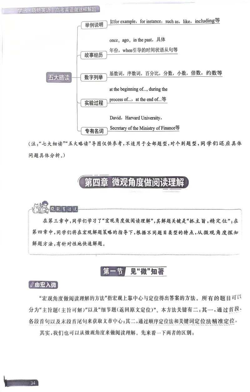 21~40页_40953_高中三年全科资料_高中_高中1_刘晓艳高中刘晓燕《大雁英语》高中语法+单词（视频+讲义）_晓艳高中单词+语法+解题一视频带配套讲义_高中英语就这样解题视频课程+讲义