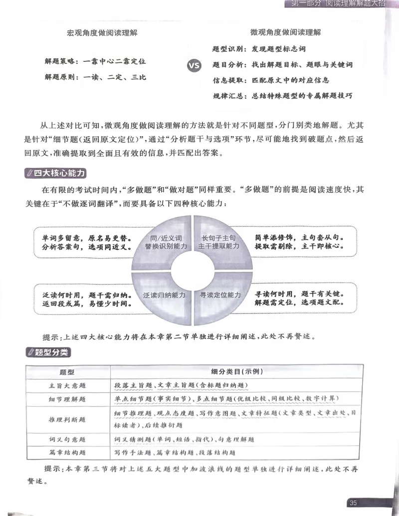 21~40页_40953_高中三年全科资料_高中_高中1_刘晓艳高中刘晓燕《大雁英语》高中语法+单词（视频+讲义）_晓艳高中单词+语法+解题一视频带配套讲义_高中英语就这样解题视频课程+讲义