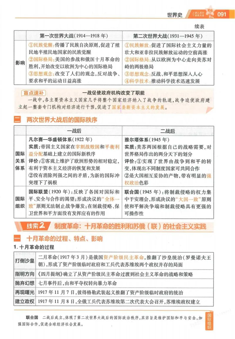 2026试题调研历史第一辑_高中三年全科资料_高中_高中1_2026版高考《试题调研》第1辑（高考超重点）9科全套