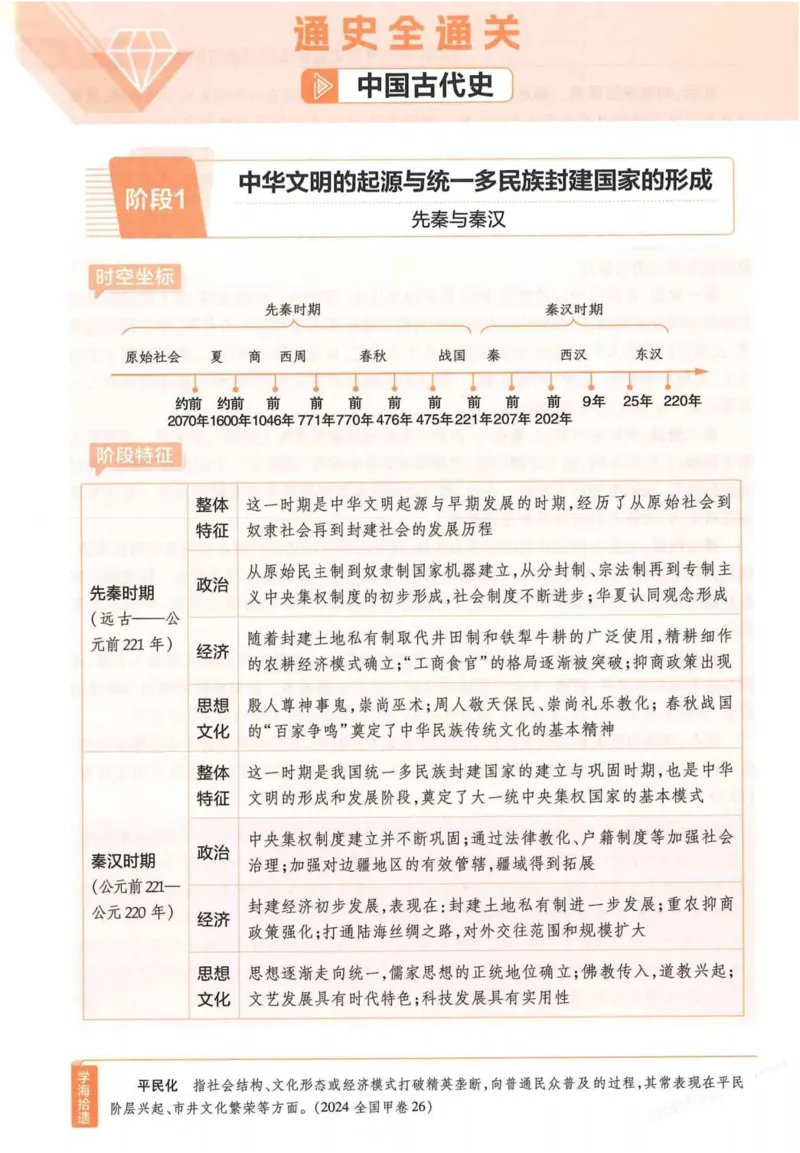 2026试题调研历史第一辑_高中三年全科资料_高中_高中1_2026版高考《试题调研》第1辑（高考超重点）9科全套