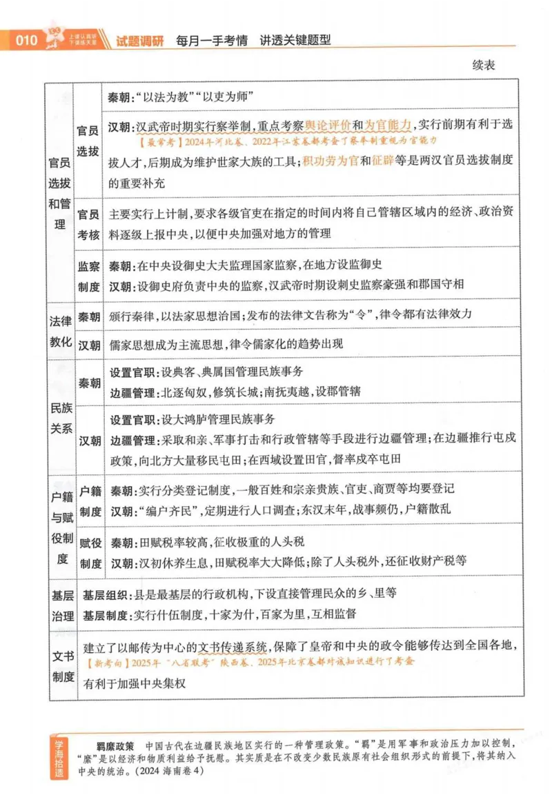 2026试题调研历史第一辑_高中三年全科资料_高中_高中1_2026版高考《试题调研》第1辑（高考超重点）9科全套