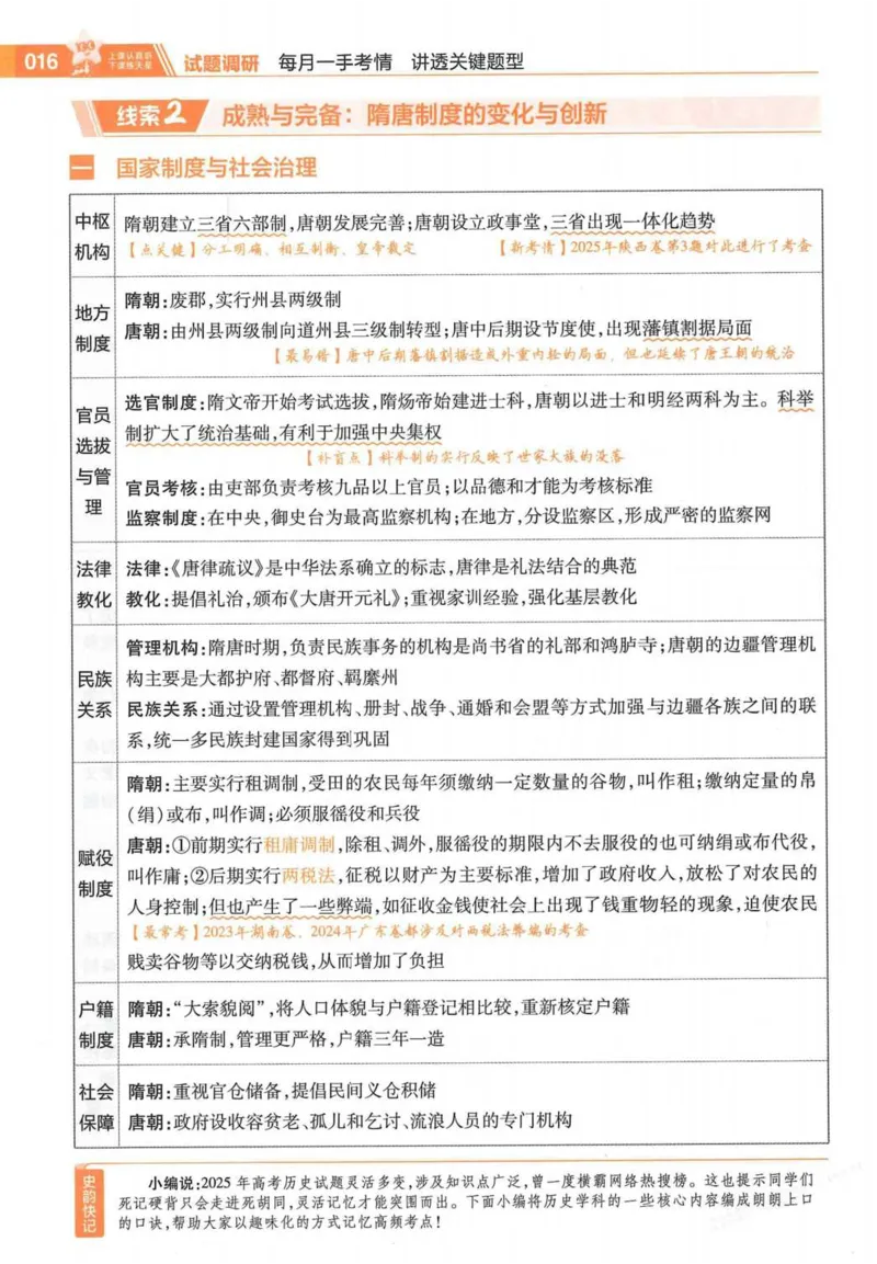 2026试题调研历史第一辑_高中三年全科资料_高中_高中1_2026版高考《试题调研》第1辑（高考超重点）9科全套