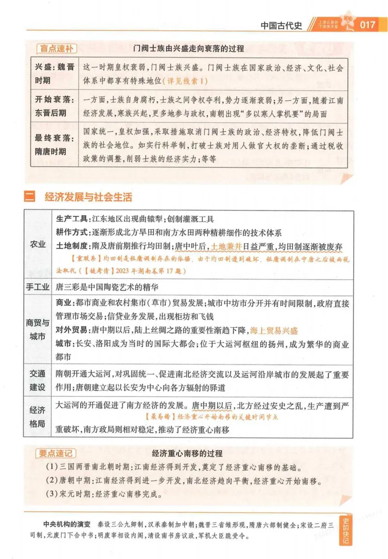 2026试题调研历史第一辑_高中三年全科资料_高中_高中1_2026版高考《试题调研》第1辑（高考超重点）9科全套