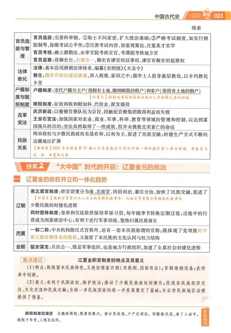 2026试题调研历史第一辑_高中三年全科资料_高中_高中1_2026版高考《试题调研》第1辑（高考超重点）9科全套