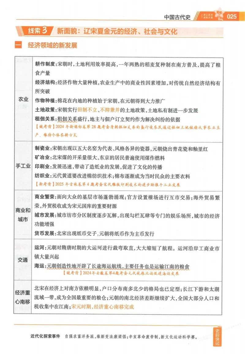 2026试题调研历史第一辑_高中三年全科资料_高中_高中1_2026版高考《试题调研》第1辑（高考超重点）9科全套