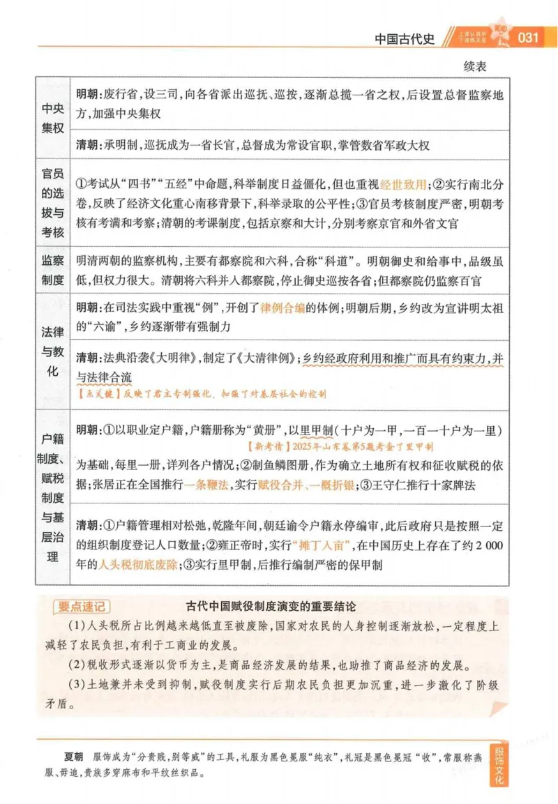 2026试题调研历史第一辑_高中三年全科资料_高中_高中1_2026版高考《试题调研》第1辑（高考超重点）9科全套