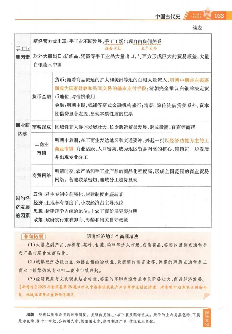 2026试题调研历史第一辑_高中三年全科资料_高中_高中1_2026版高考《试题调研》第1辑（高考超重点）9科全套