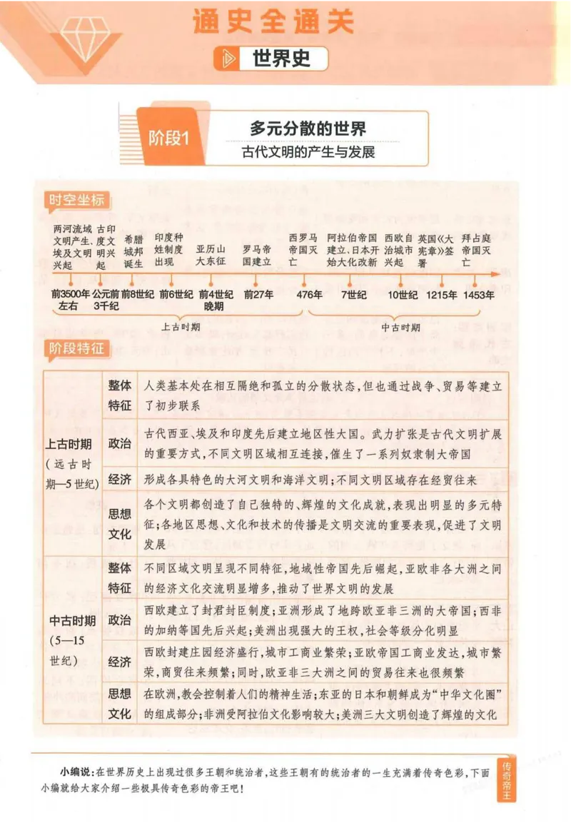 2026试题调研历史第一辑_高中三年全科资料_高中_高中1_2026版高考《试题调研》第1辑（高考超重点）9科全套
