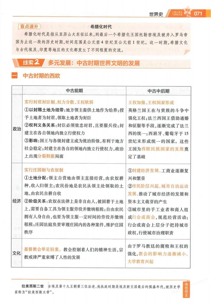 2026试题调研历史第一辑_高中三年全科资料_高中_高中1_2026版高考《试题调研》第1辑（高考超重点）9科全套