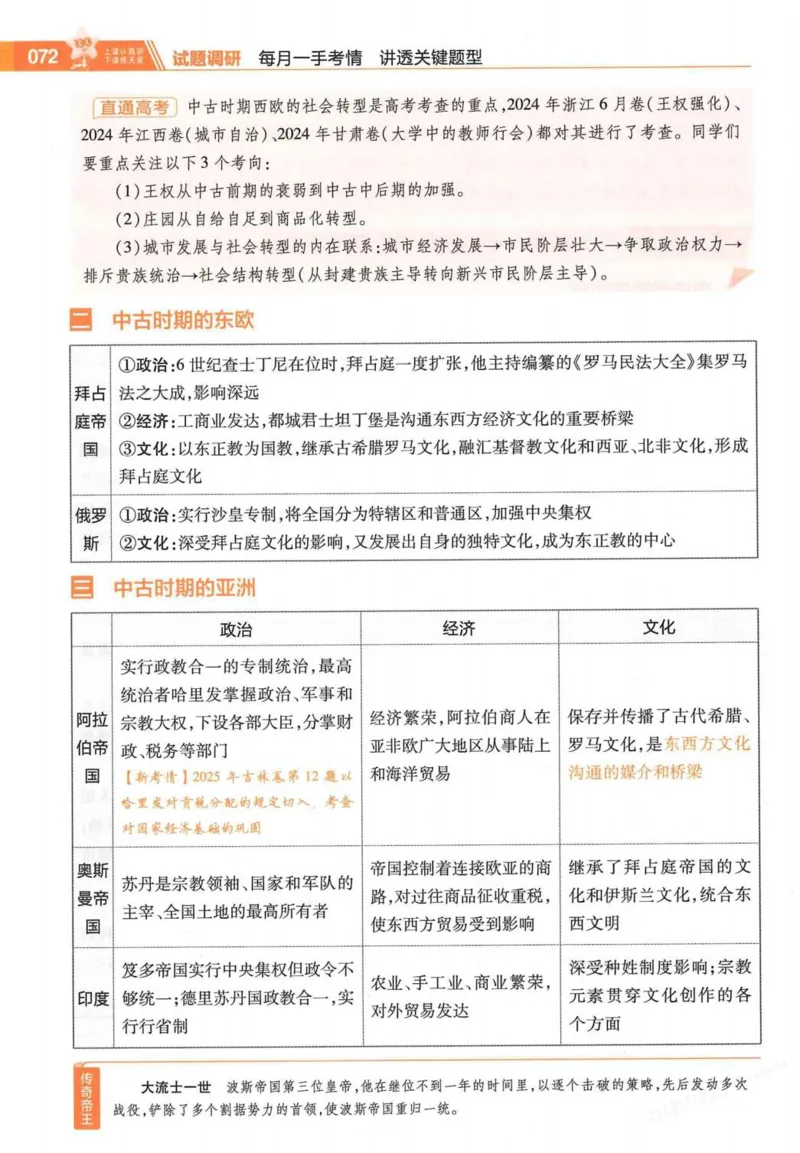 2026试题调研历史第一辑_高中三年全科资料_高中_高中1_2026版高考《试题调研》第1辑（高考超重点）9科全套