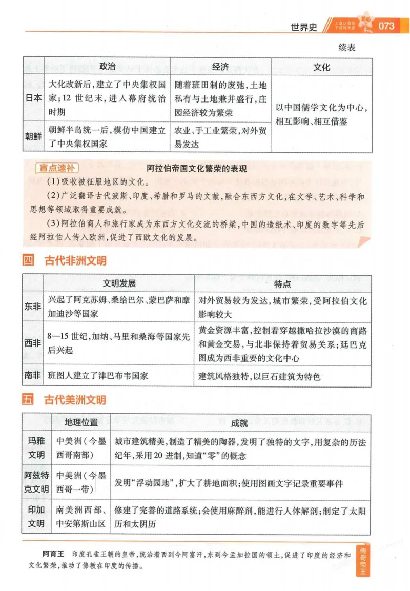 2026试题调研历史第一辑_高中三年全科资料_高中_高中1_2026版高考《试题调研》第1辑（高考超重点）9科全套