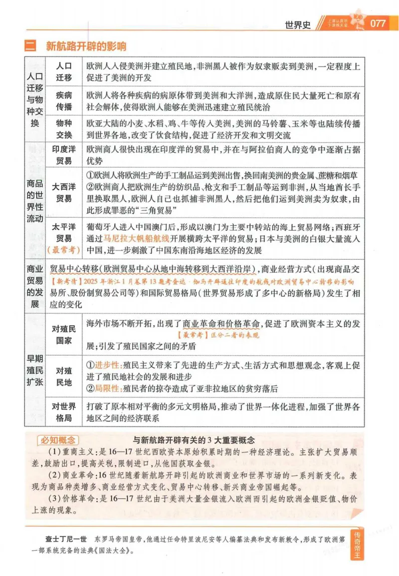 2026试题调研历史第一辑_高中三年全科资料_高中_高中1_2026版高考《试题调研》第1辑（高考超重点）9科全套