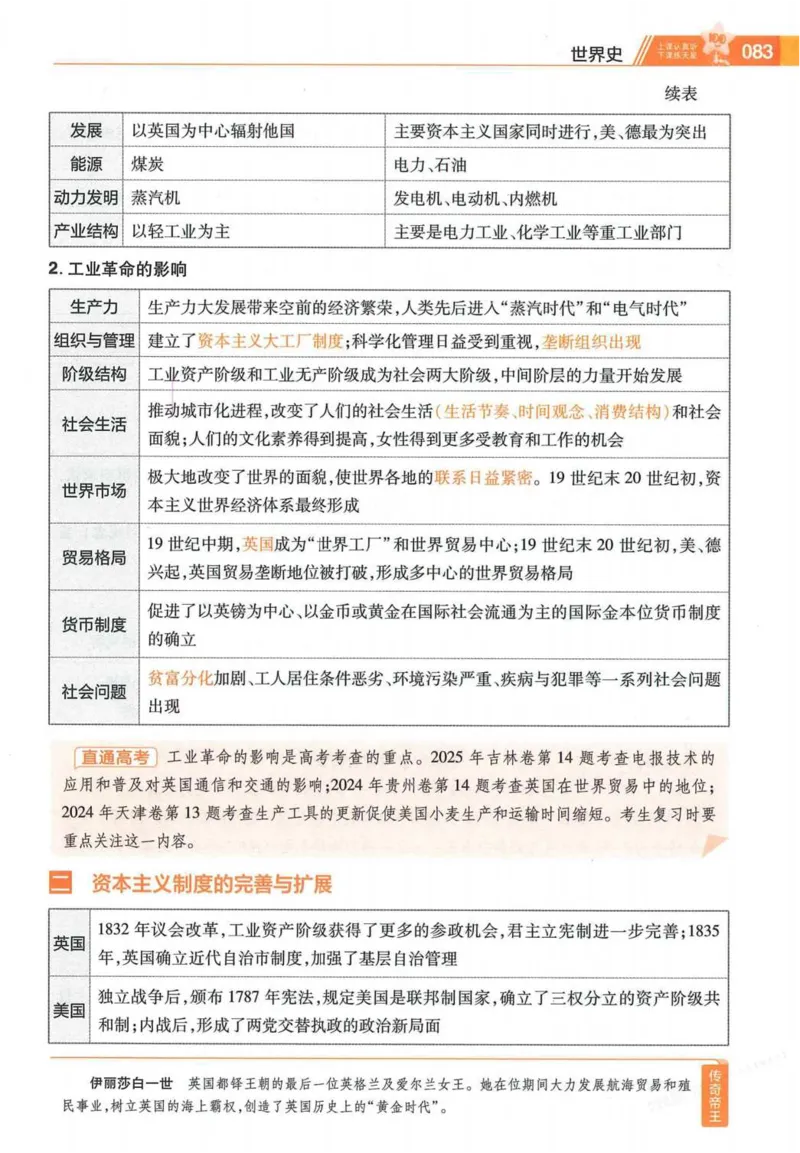 2026试题调研历史第一辑_高中三年全科资料_高中_高中1_2026版高考《试题调研》第1辑（高考超重点）9科全套