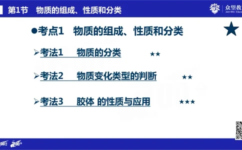 22版600分考点700分考法化学_高中三年全科资料_高中_高中知识点整理_化学