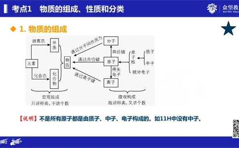 22版600分考点700分考法化学_高中三年全科资料_高中_高中知识点整理_化学