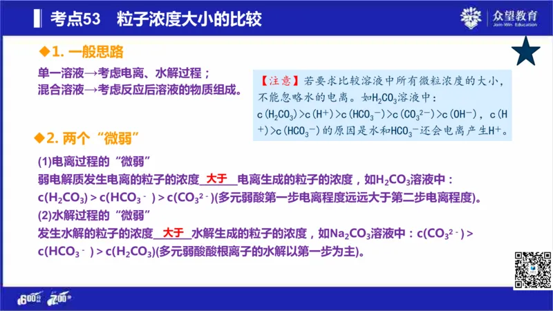 22版600分考点700分考法化学_高中三年全科资料_高中_高中知识点整理_化学
