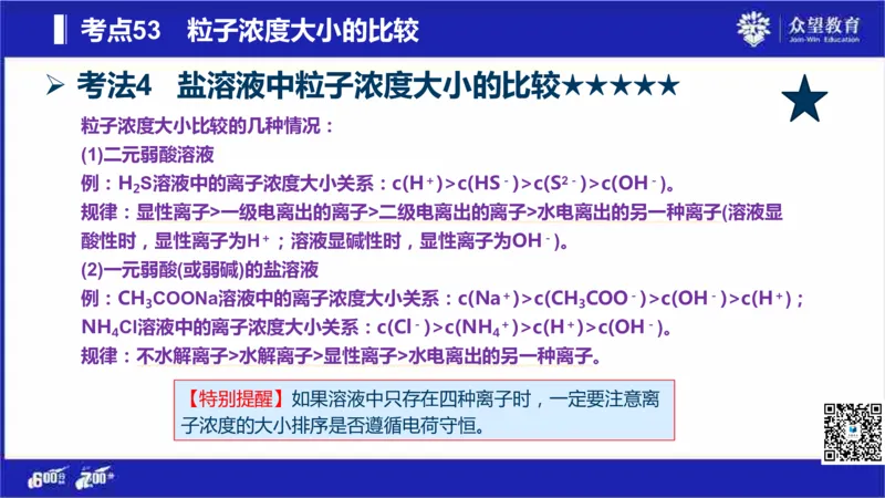 22版600分考点700分考法化学_高中三年全科资料_高中_高中知识点整理_化学