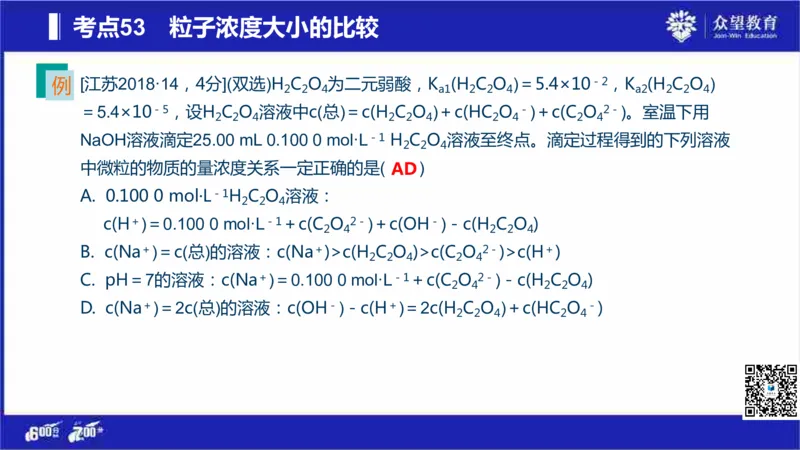 22版600分考点700分考法化学_高中三年全科资料_高中_高中知识点整理_化学