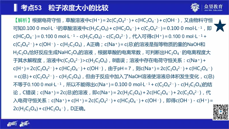 22版600分考点700分考法化学_高中三年全科资料_高中_高中知识点整理_化学