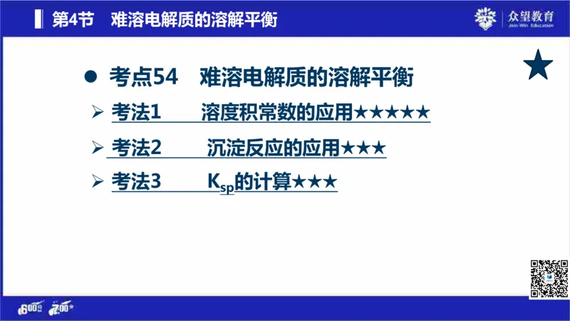 22版600分考点700分考法化学_高中三年全科资料_高中_高中知识点整理_化学