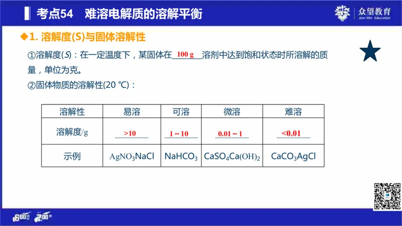 22版600分考点700分考法化学_高中三年全科资料_高中_高中知识点整理_化学