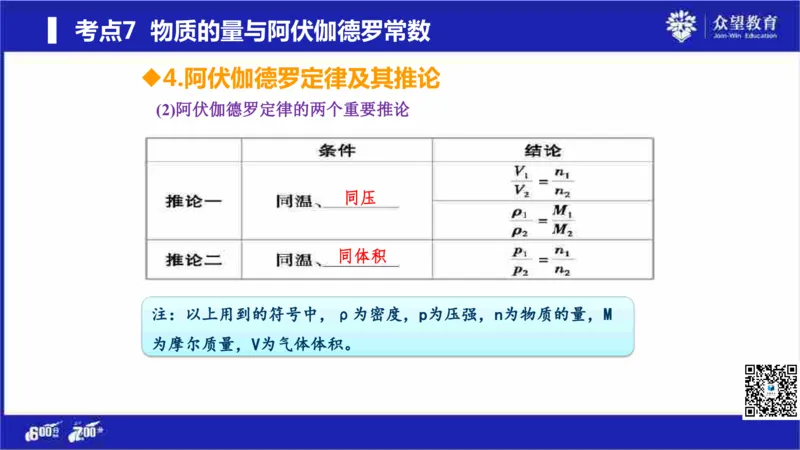 22版600分考点700分考法化学_高中三年全科资料_高中_高中知识点整理_化学