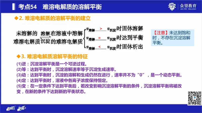 22版600分考点700分考法化学_高中三年全科资料_高中_高中知识点整理_化学