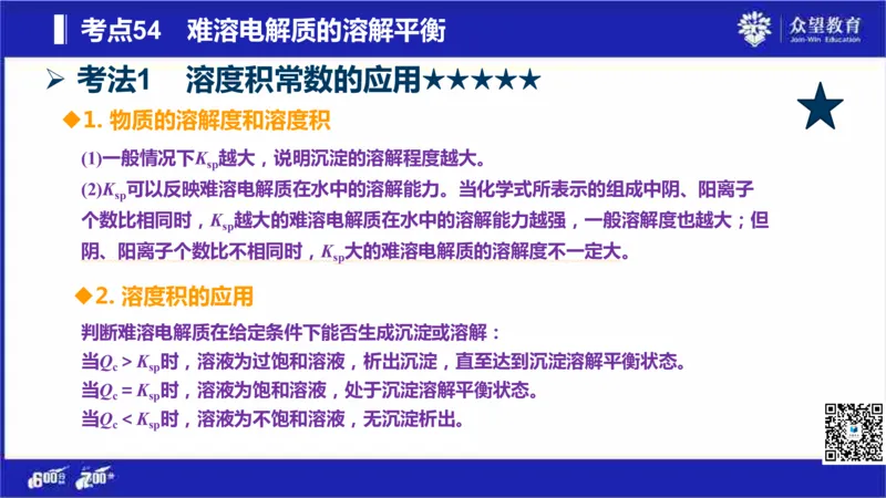22版600分考点700分考法化学_高中三年全科资料_高中_高中知识点整理_化学