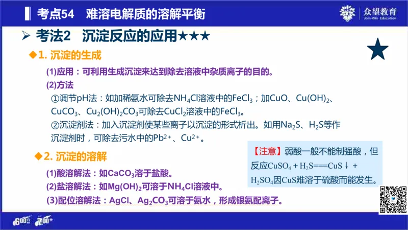 22版600分考点700分考法化学_高中三年全科资料_高中_高中知识点整理_化学