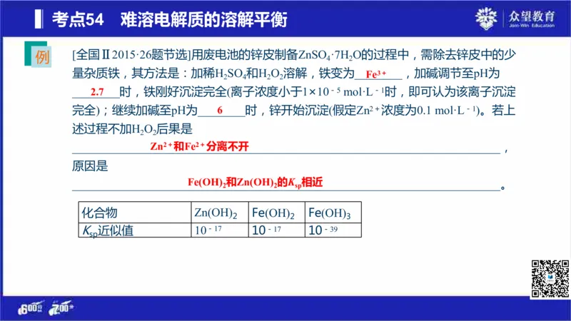 22版600分考点700分考法化学_高中三年全科资料_高中_高中知识点整理_化学