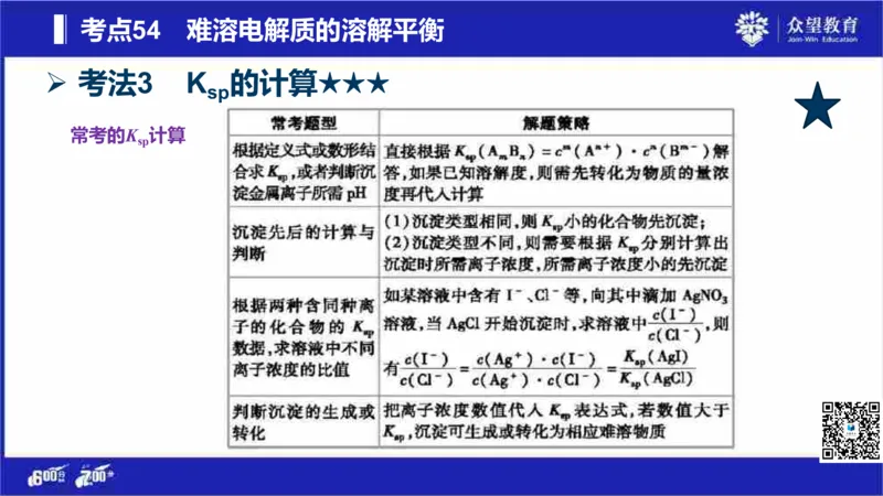 22版600分考点700分考法化学_高中三年全科资料_高中_高中知识点整理_化学
