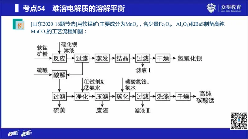 22版600分考点700分考法化学_高中三年全科资料_高中_高中知识点整理_化学