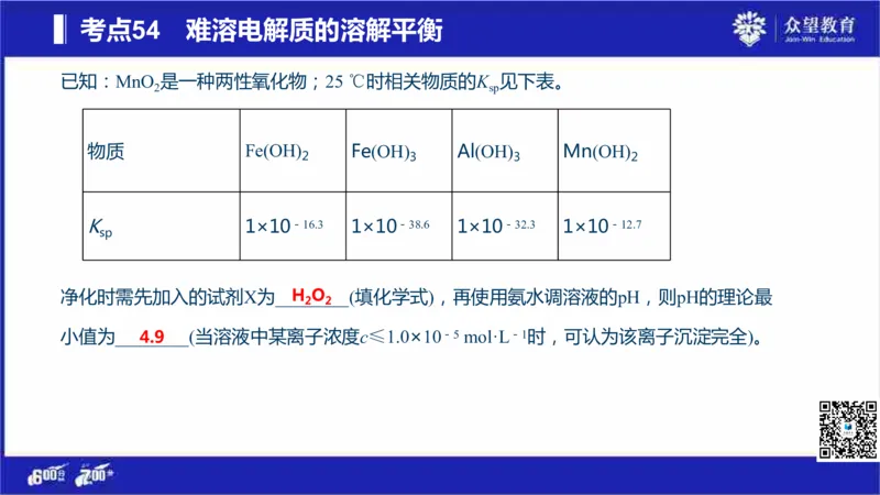 22版600分考点700分考法化学_高中三年全科资料_高中_高中知识点整理_化学