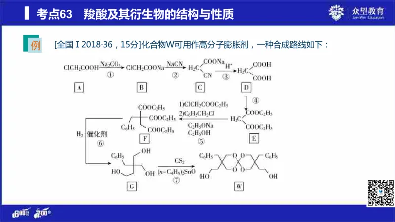 22版600分考点700分考法化学_高中三年全科资料_高中_高中知识点整理_化学