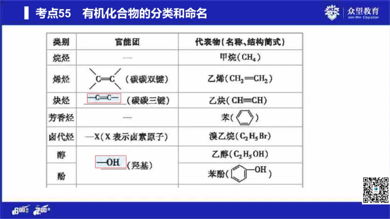 22版600分考点700分考法化学_高中三年全科资料_高中_高中知识点整理_化学