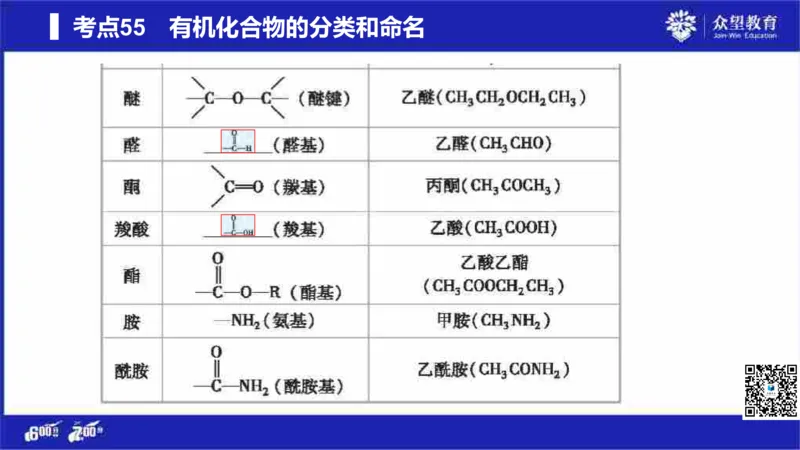 22版600分考点700分考法化学_高中三年全科资料_高中_高中知识点整理_化学