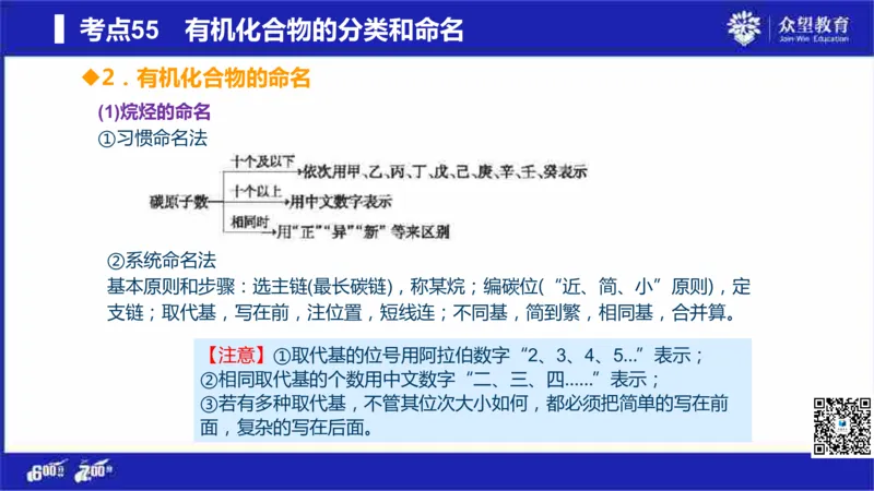 22版600分考点700分考法化学_高中三年全科资料_高中_高中知识点整理_化学