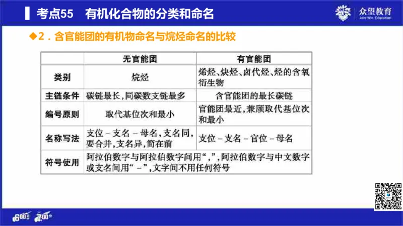 22版600分考点700分考法化学_高中三年全科资料_高中_高中知识点整理_化学