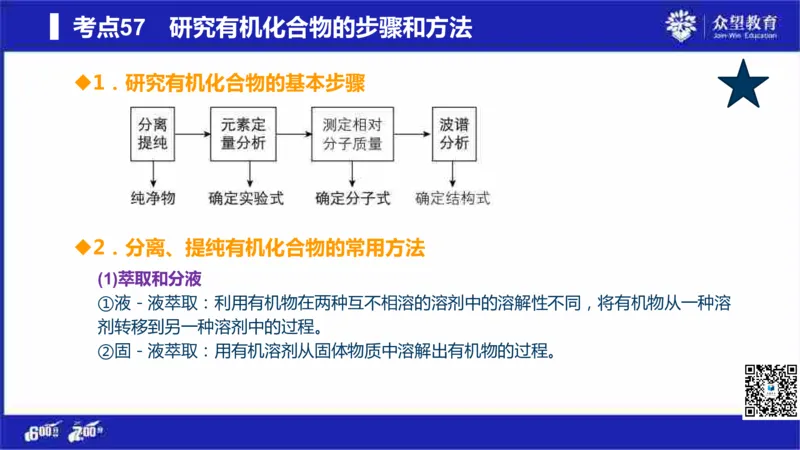 22版600分考点700分考法化学_高中三年全科资料_高中_高中知识点整理_化学
