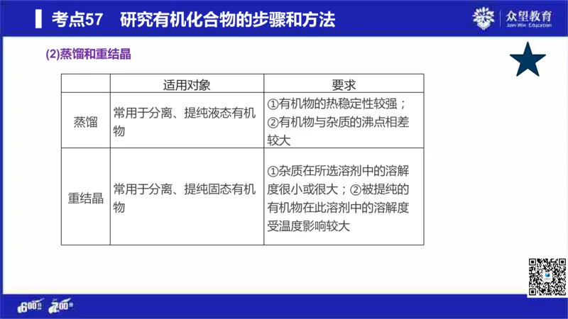 22版600分考点700分考法化学_高中三年全科资料_高中_高中知识点整理_化学