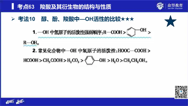 22版600分考点700分考法化学_高中三年全科资料_高中_高中知识点整理_化学