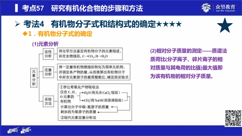 22版600分考点700分考法化学_高中三年全科资料_高中_高中知识点整理_化学