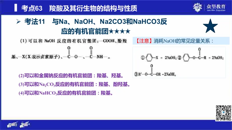 22版600分考点700分考法化学_高中三年全科资料_高中_高中知识点整理_化学
