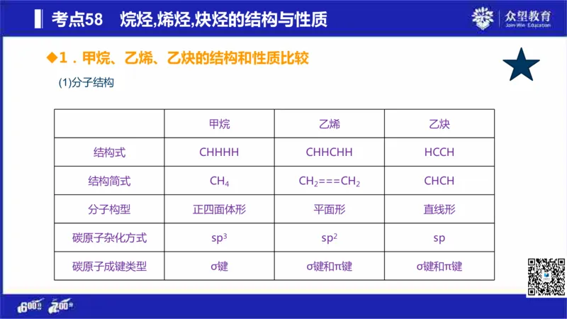 22版600分考点700分考法化学_高中三年全科资料_高中_高中知识点整理_化学