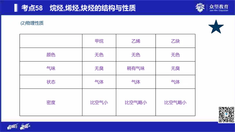 22版600分考点700分考法化学_高中三年全科资料_高中_高中知识点整理_化学