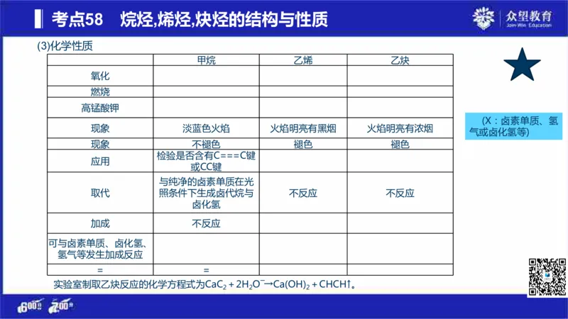 22版600分考点700分考法化学_高中三年全科资料_高中_高中知识点整理_化学