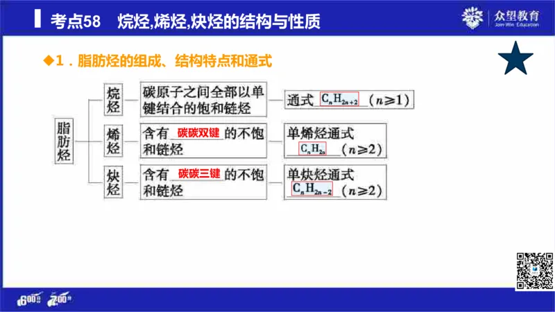 22版600分考点700分考法化学_高中三年全科资料_高中_高中知识点整理_化学