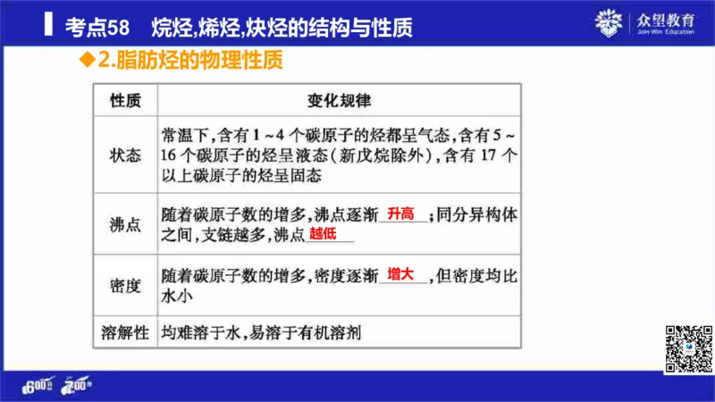 22版600分考点700分考法化学_高中三年全科资料_高中_高中知识点整理_化学
